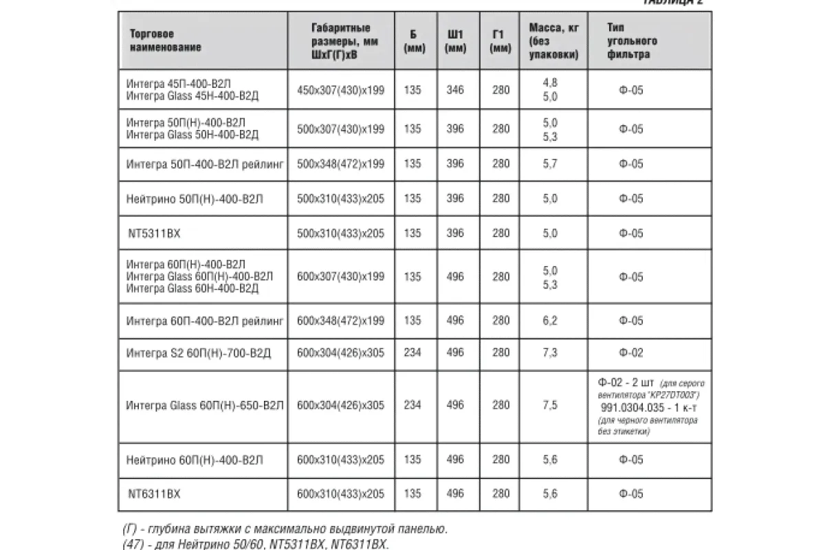 ELIKOR КВ Интегра GLASS 60П-650-В2Л белый / стекло белое 934745